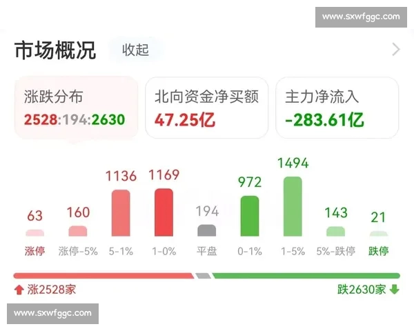 NBA赛后复盘分析流程：从数据解析到战术调整的全方位剖析